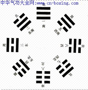 先天八卦