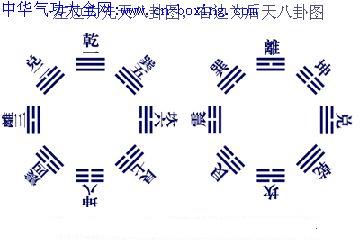 先天八卦与后天八卦