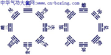 先天八卦图与后天八卦
