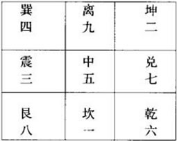 神奇的九宫图